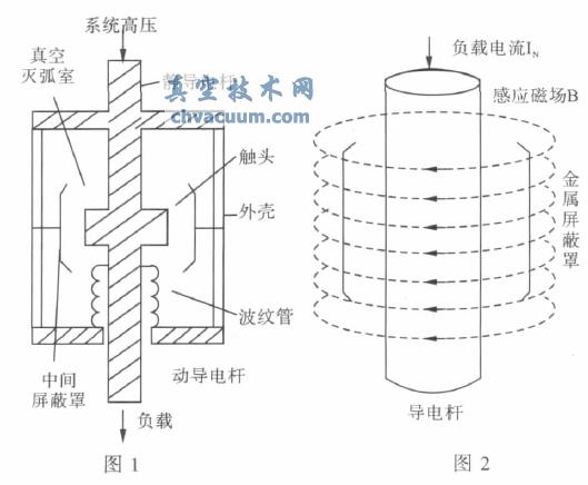 真空灭弧室运行状态下物理结构模型